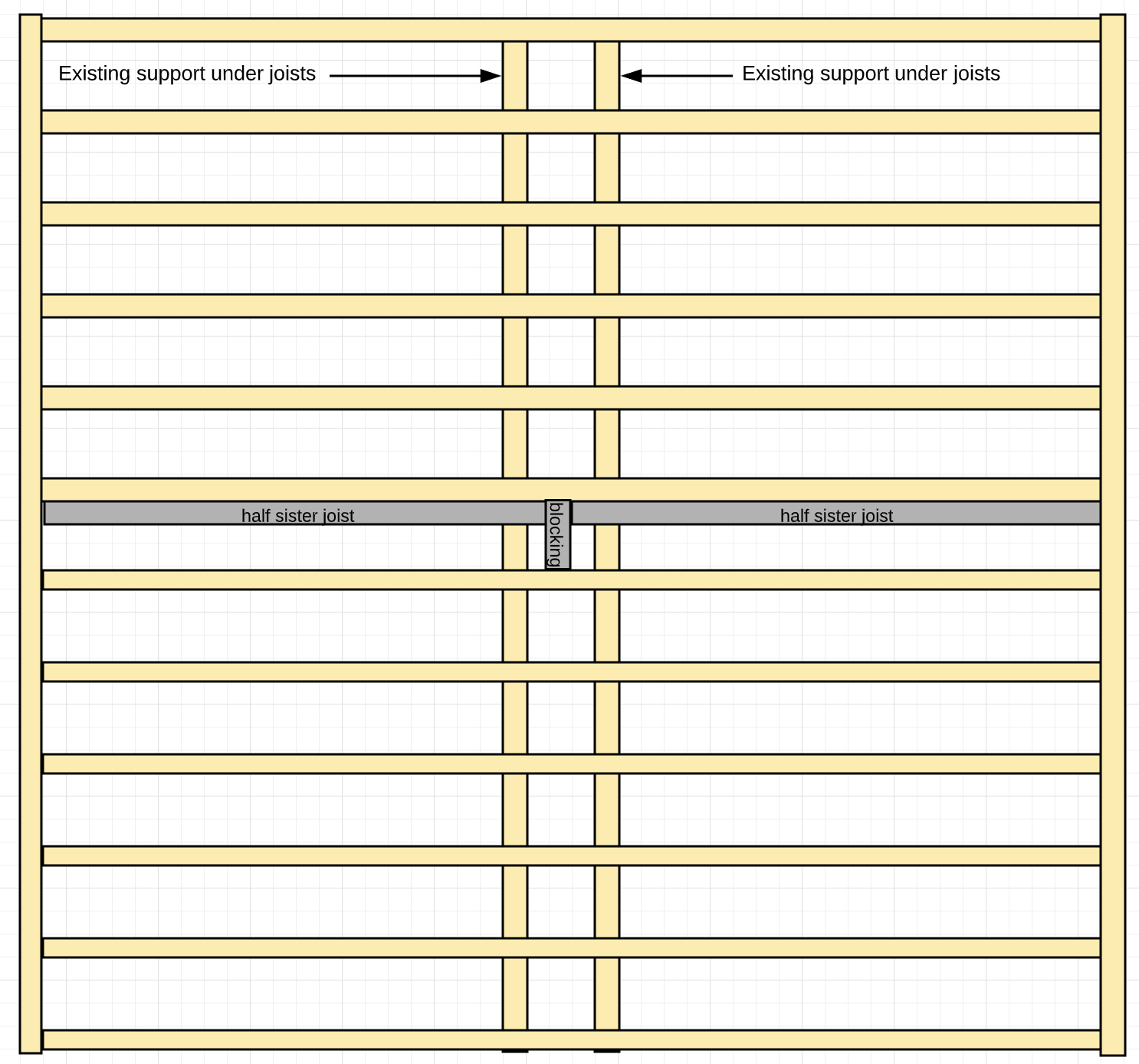 deck - Decking - Shorter Sister Joists for Abutted Boards? - Home