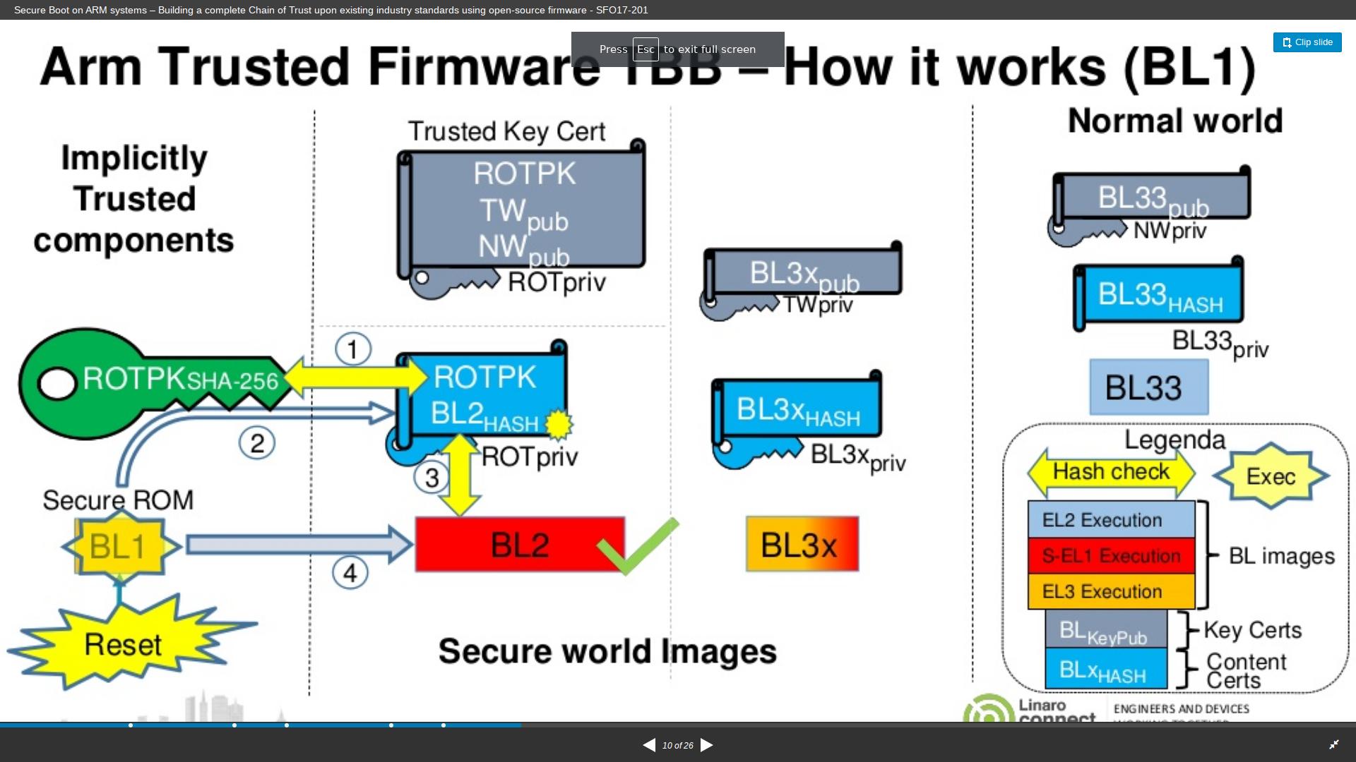 public key infrastructure PKI Usage in Trusted Boot Information