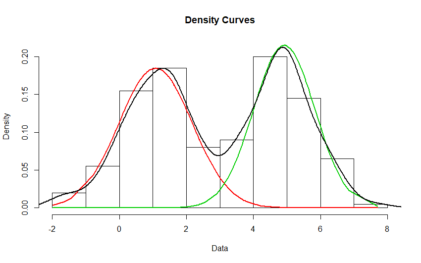 density function R How to find the secondary peak of a distribution