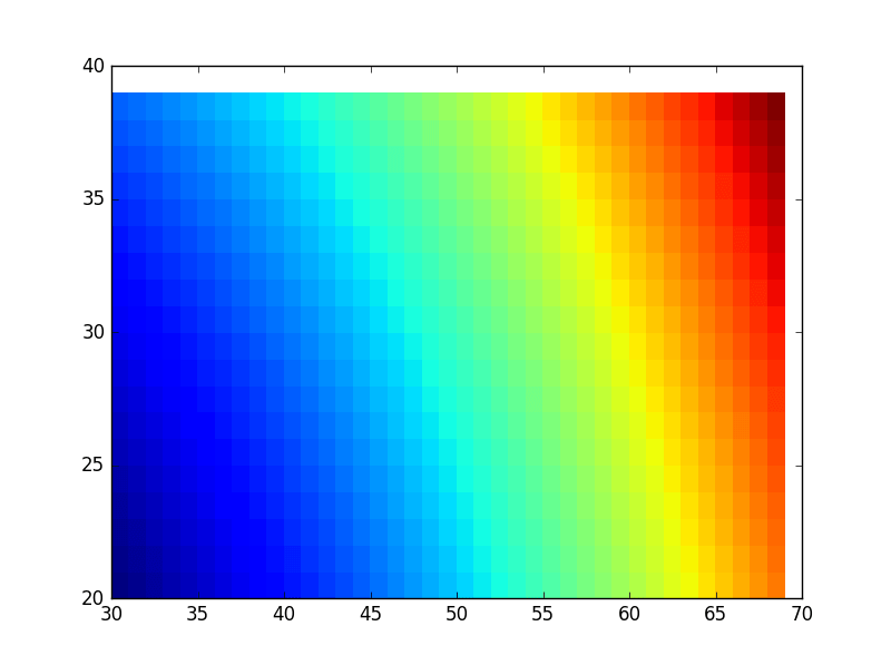 python matplotlib 2d numpy array Stack Overflow