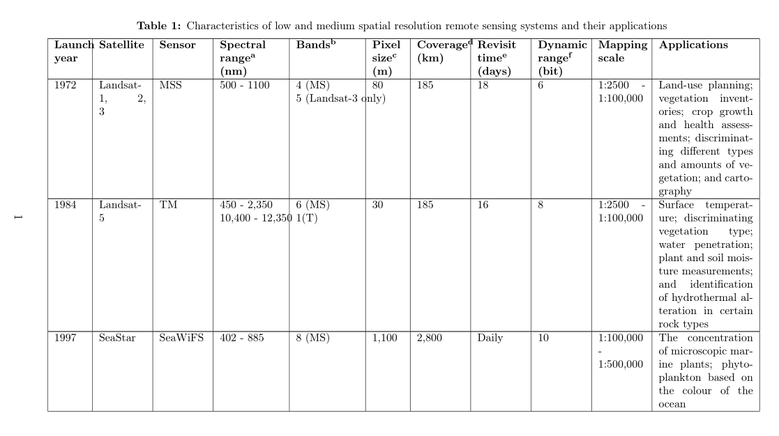 A long table in the landscape page TeX LaTeX Stack Exchange