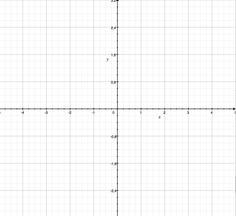 python Center origin in matplotlib Stack Overflow