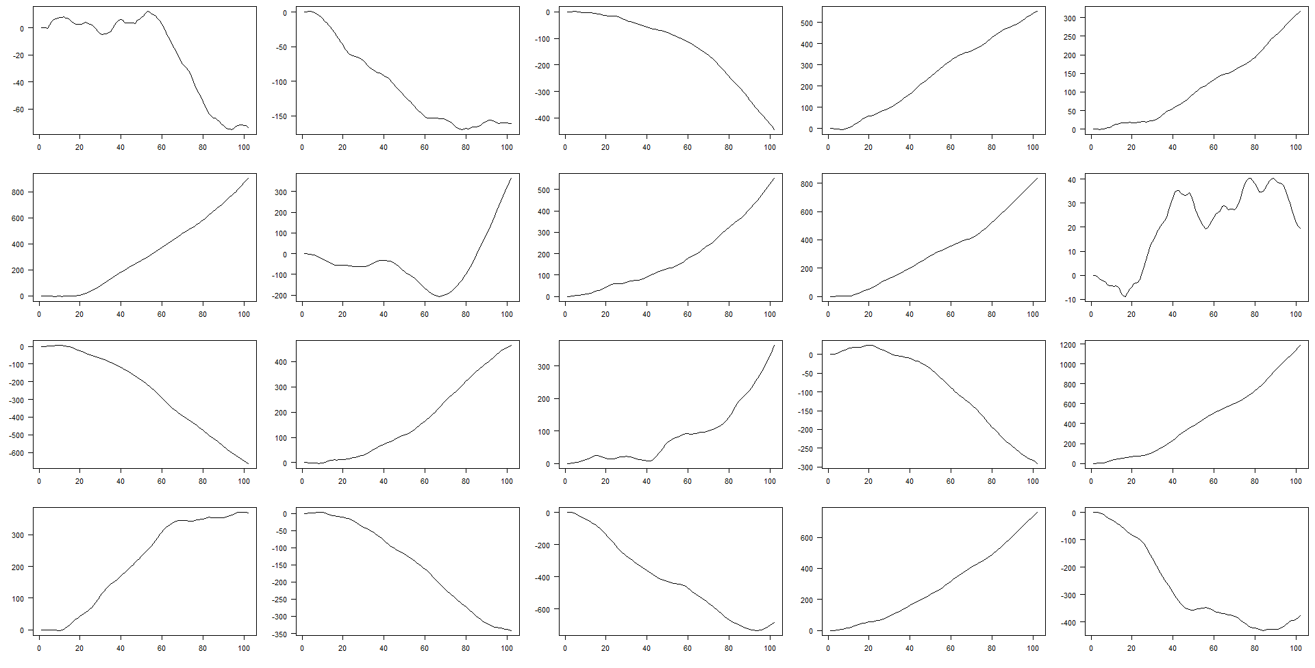 time series ARIMA (p and q values) Cross Validated