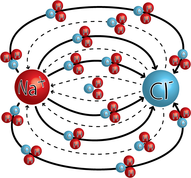 electrochemistry Salt concentration and electrical permittivity of water Chemistry Stack