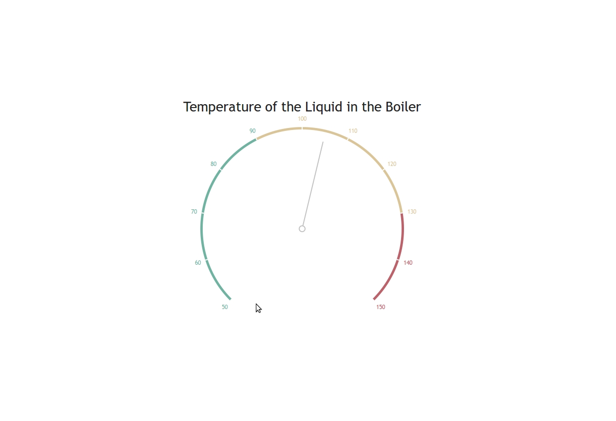 angularjs Creating an Angular Gauge Software Stack