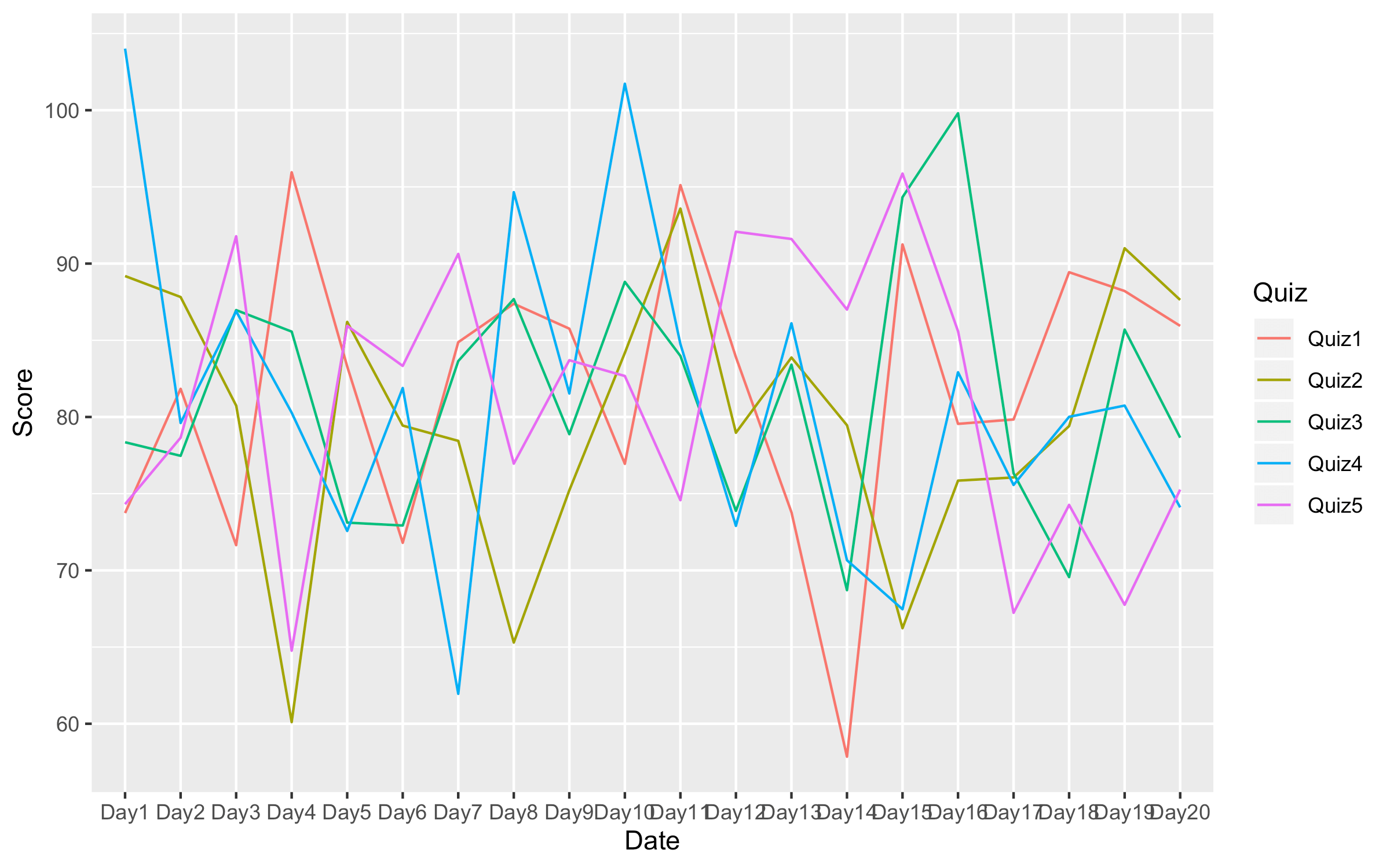 ggplot2 R ggplot sorting variables with text + number Stack Overflow