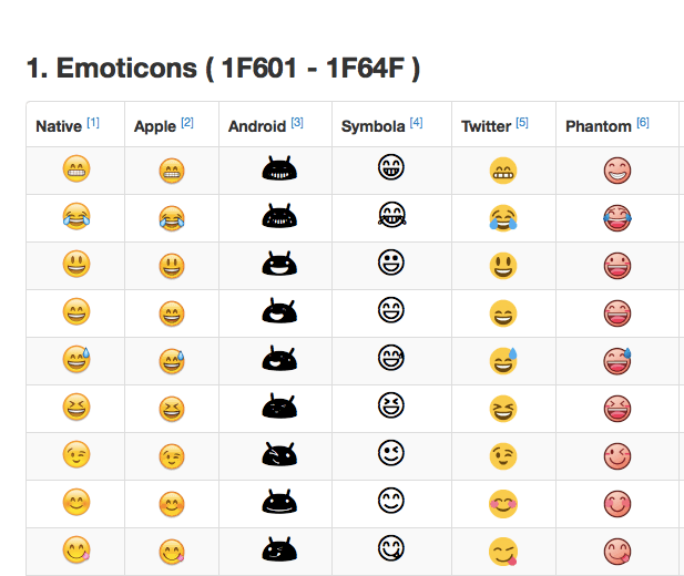 Uso de emojis en comparación con pegatinas Tiantan