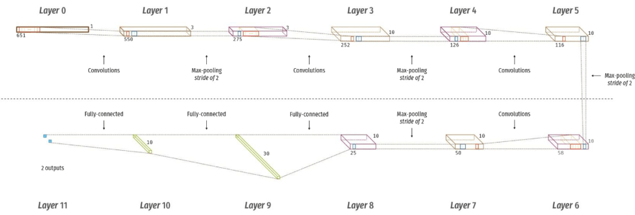 deep learning Drawing 1D CNN architecture Data Science Stack Exchange