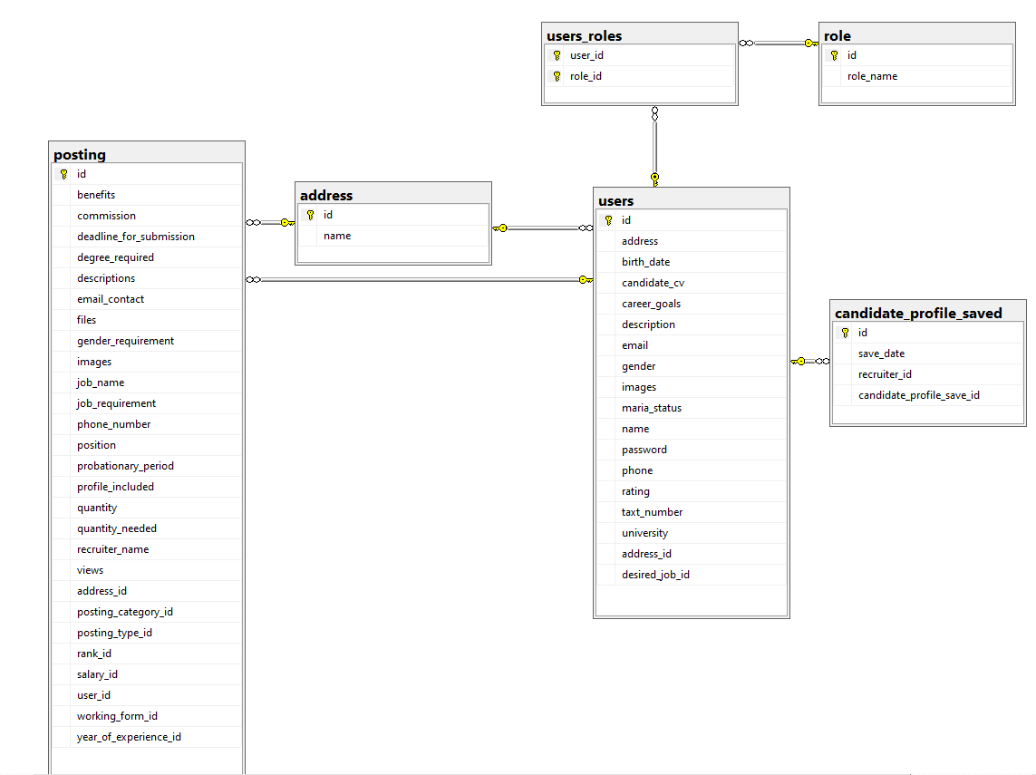 spring boot Servlet.service() for servlet [dispatcherServlet] in