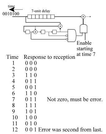 digital logic - Error-Detection Circuit -- How does this work