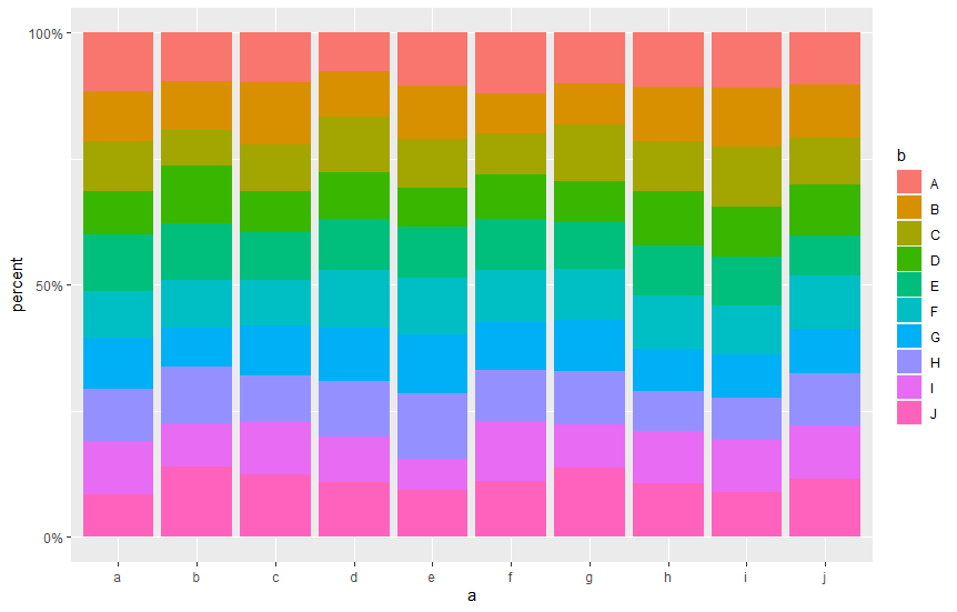 Ggplot Replace Count with Percentage in Geom_Bar ITCodar