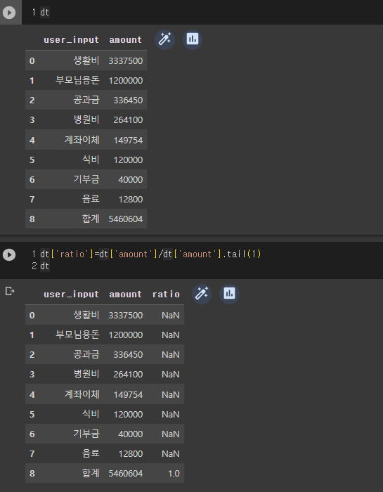 python when doing dividing operations in pandas, i always get 'NAN