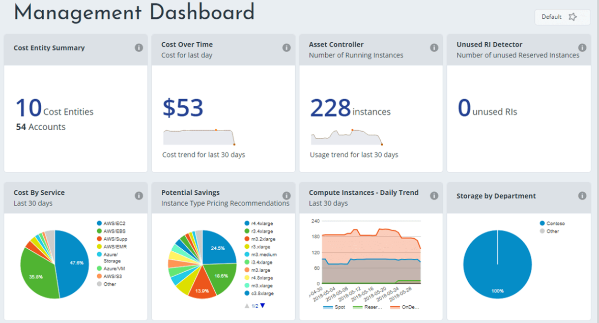 Mat Card Angular Material Examples at Barry Turner blog