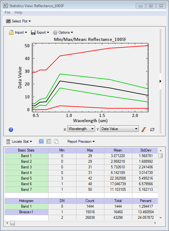 arcgis desktop Why getting wrong NDVI values resulted from scaled