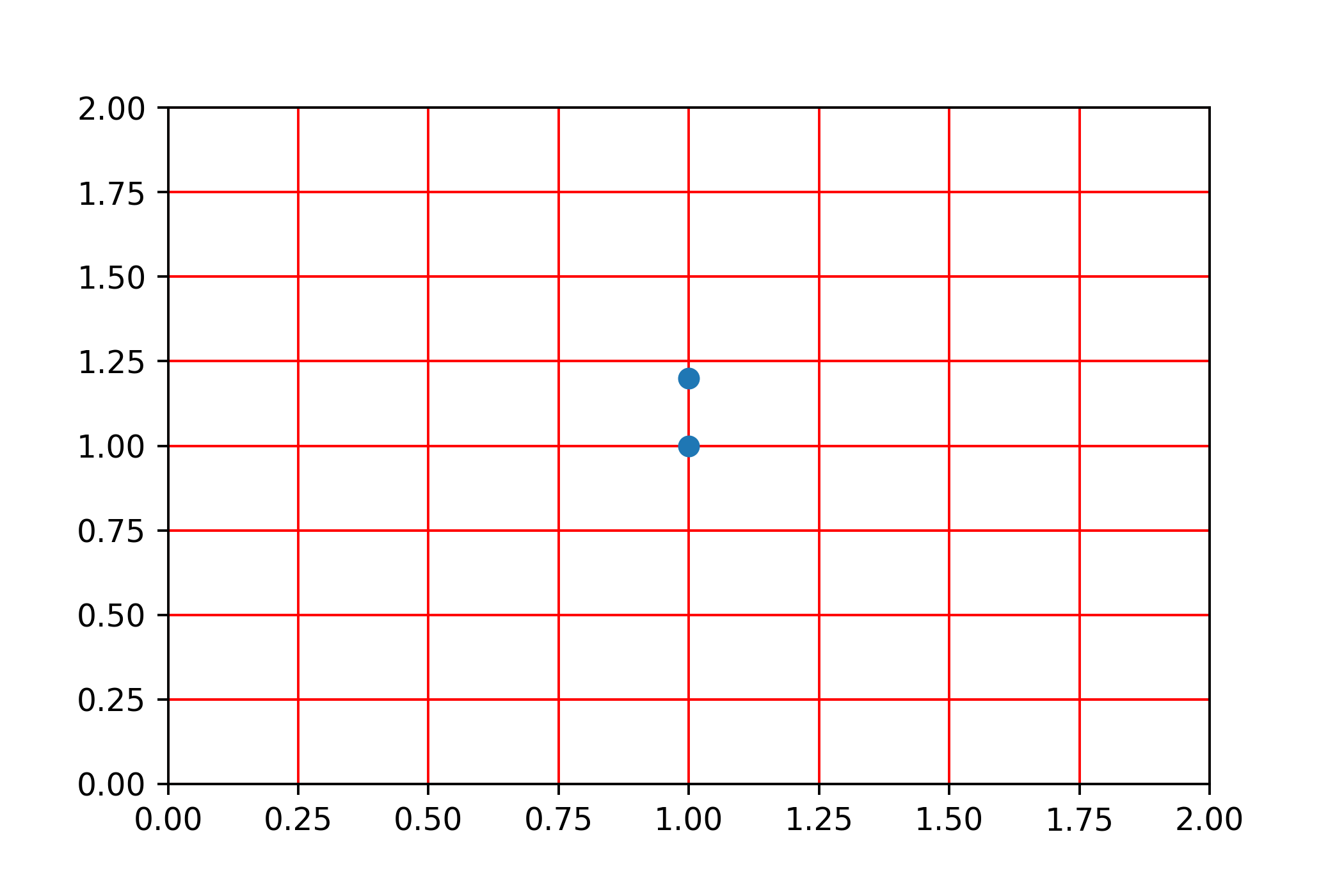 python grid zorder似乎没有生效（matplotlib） Thinbug