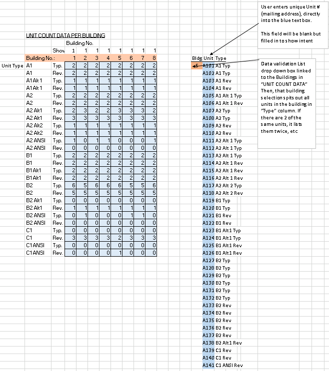 excel Generating a unique identifier list with multiple tables
