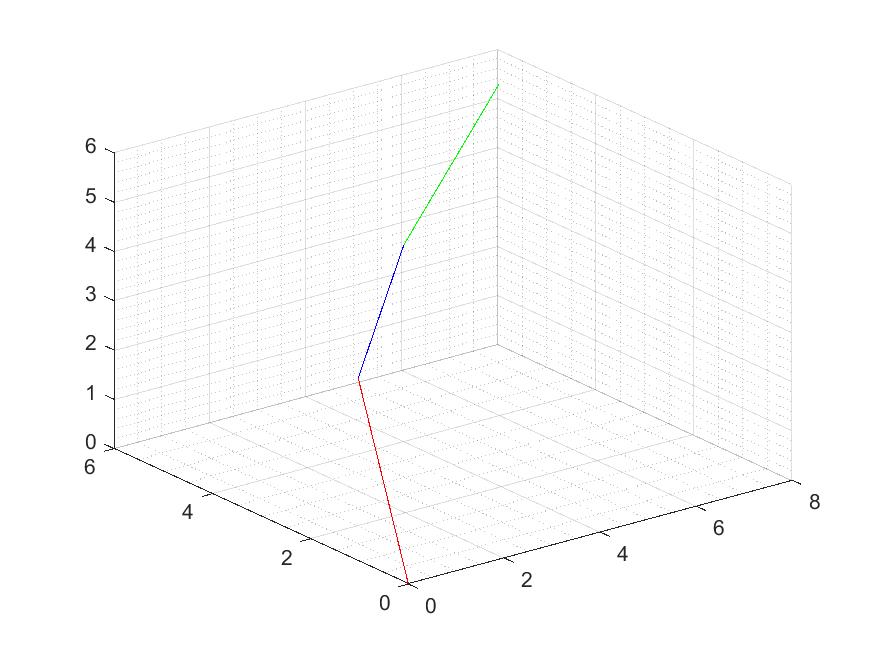 geometry Given Cartesian coordinates for 3 points (x,y,z) how to find