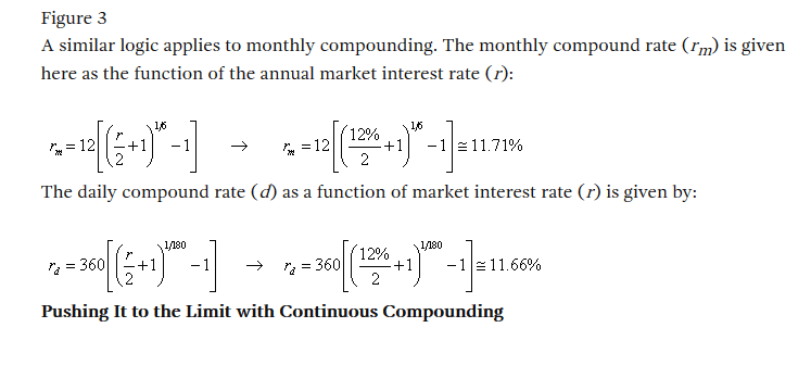 calculation Compound Rate as a Function of Market Interest Rate