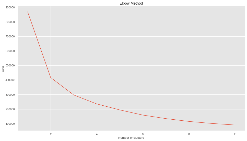 python Data set appears to have dim 3, and estimator expected is