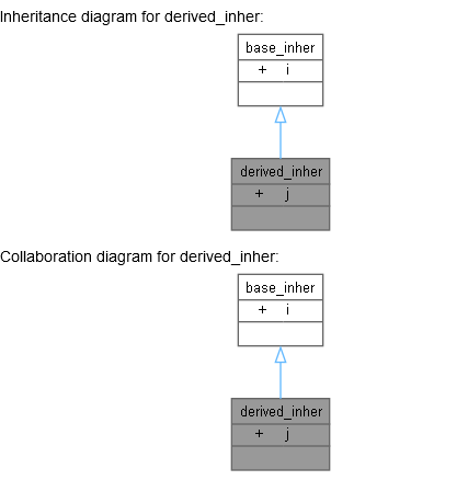 How to create class diagram of single class that is not using