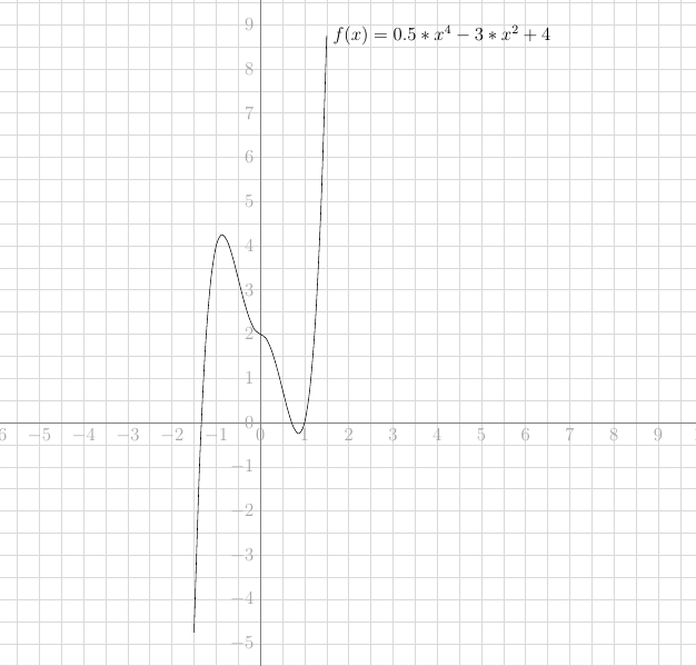 math Latex Plot wrong Graph Stack Overflow
