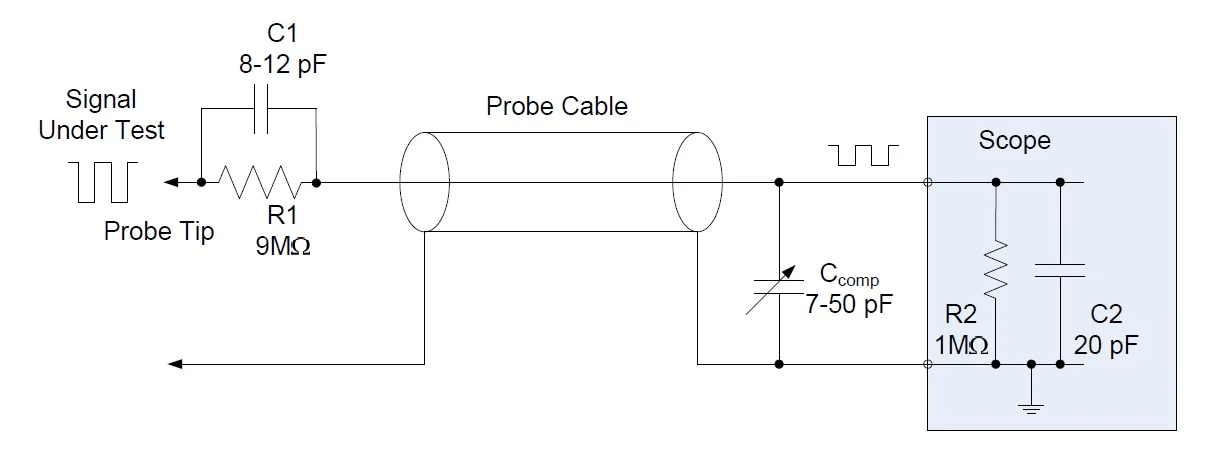 Highvoltage oscilloscope probe Electrical Engineering