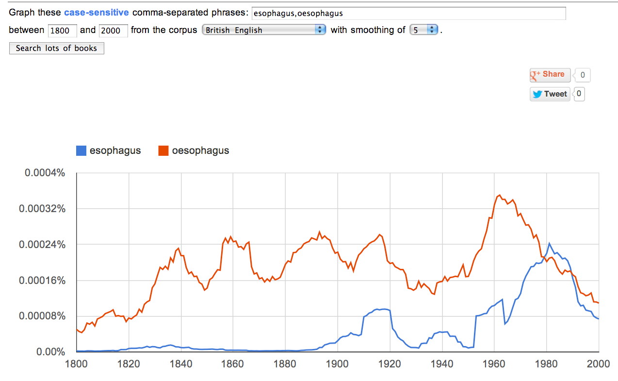 How and when did American spelling supersede British spelling in the US