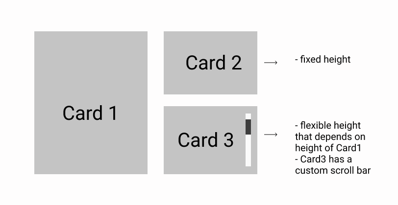 css How to arrange bootstrap4 cards Stack Overflow