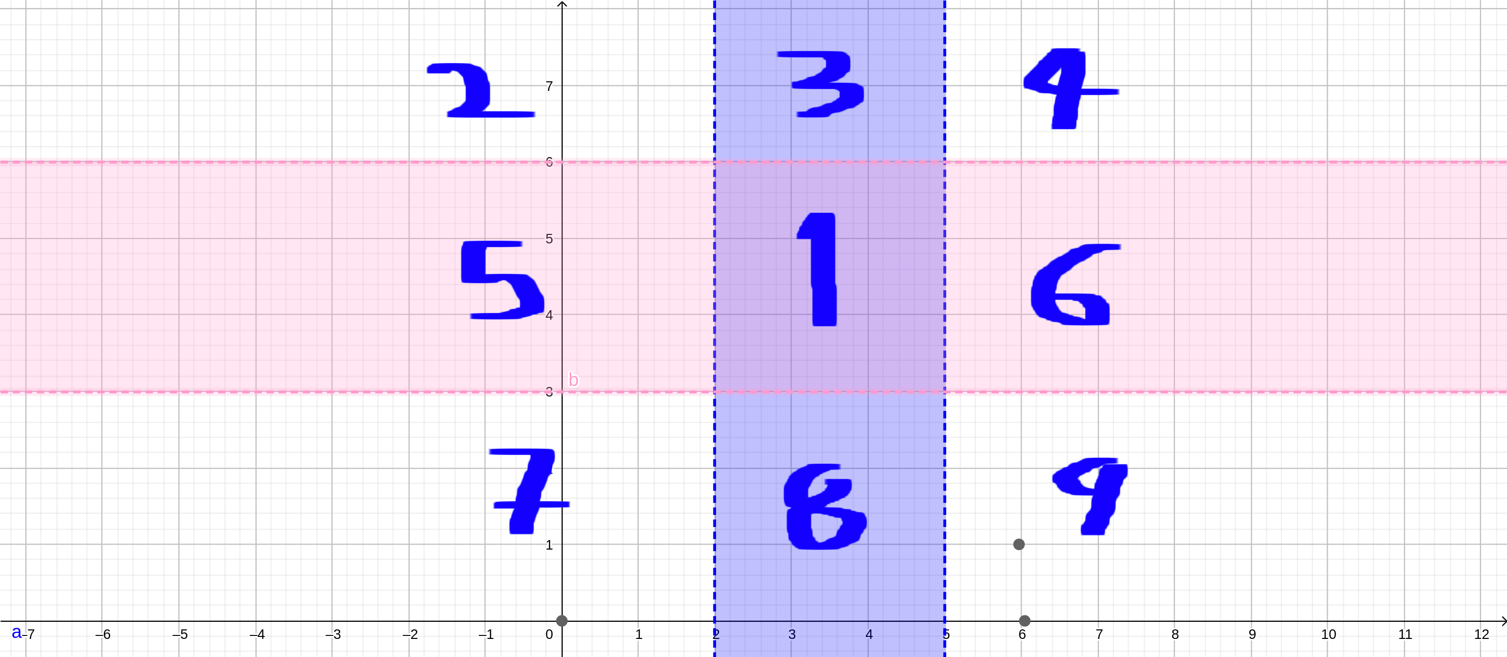 discrete mathematics Cartesian product and set operations proof