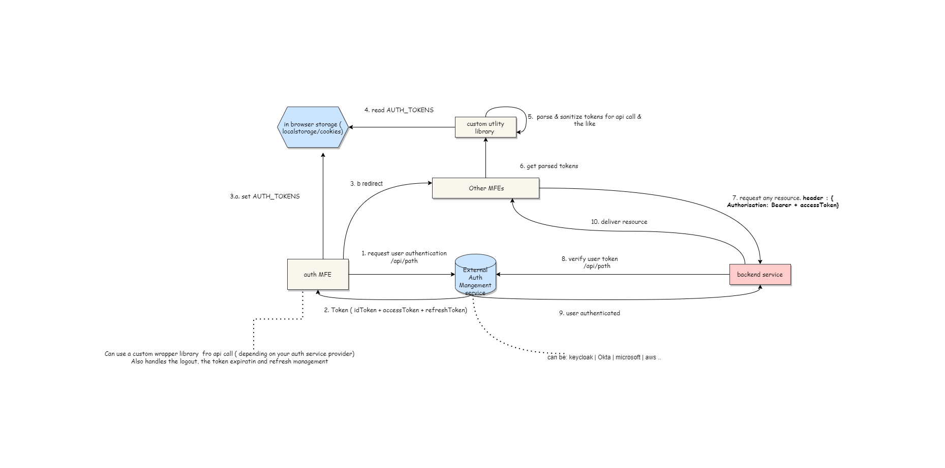 partitioning How can I install Windows 7 on a disk with dynamic