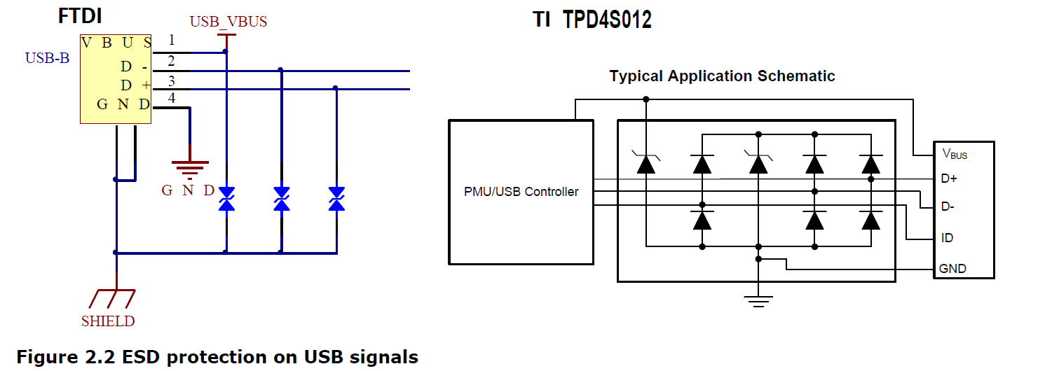 design Does an overvoltage TVS for USB hotplugging connect to shield