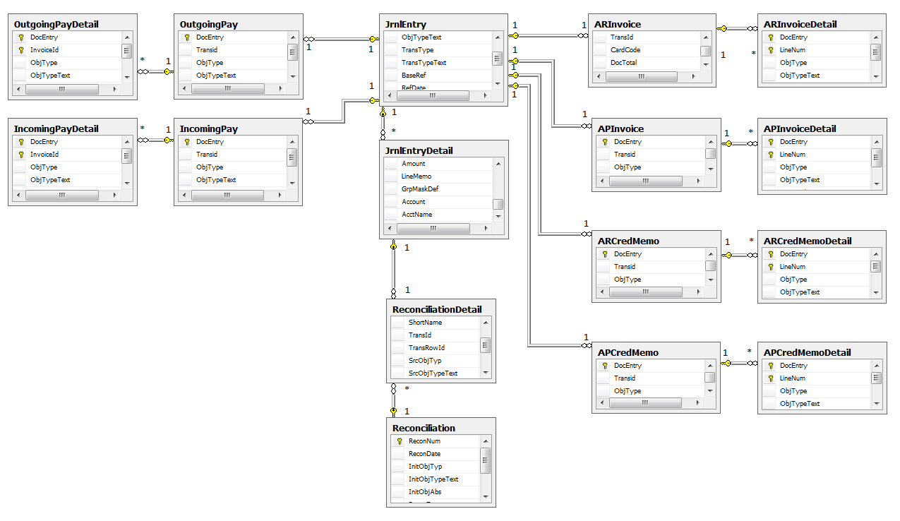 c Loading all the children entities with entity framework Stack