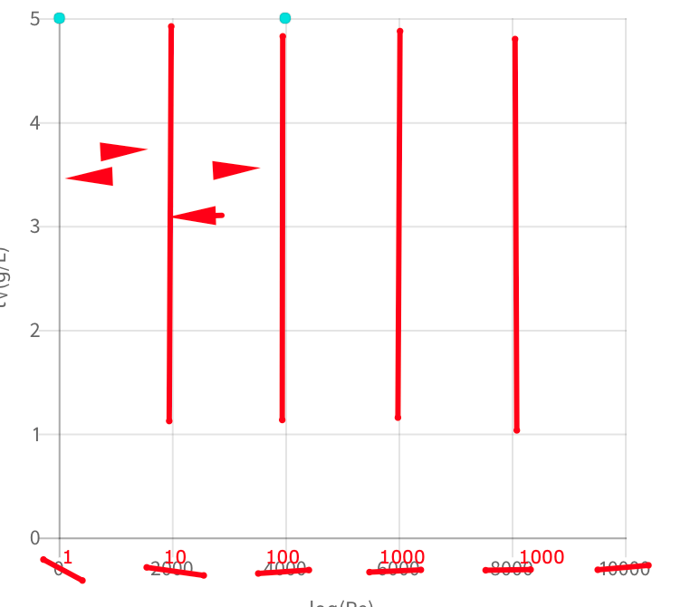 javascript How to set equal width between ticks chartjs Stack