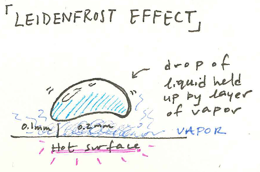 Historische Kaart Leidenfrost Effect technology Can antimatter projectiles work as disintegration weapons