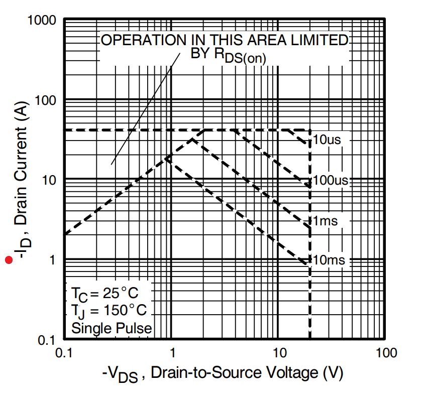 MOSFET Understanding Vds and SOA Graph Valuable Tech Notes
