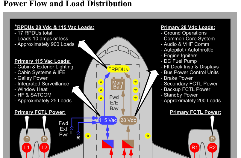 Airbus A380 Electrical System