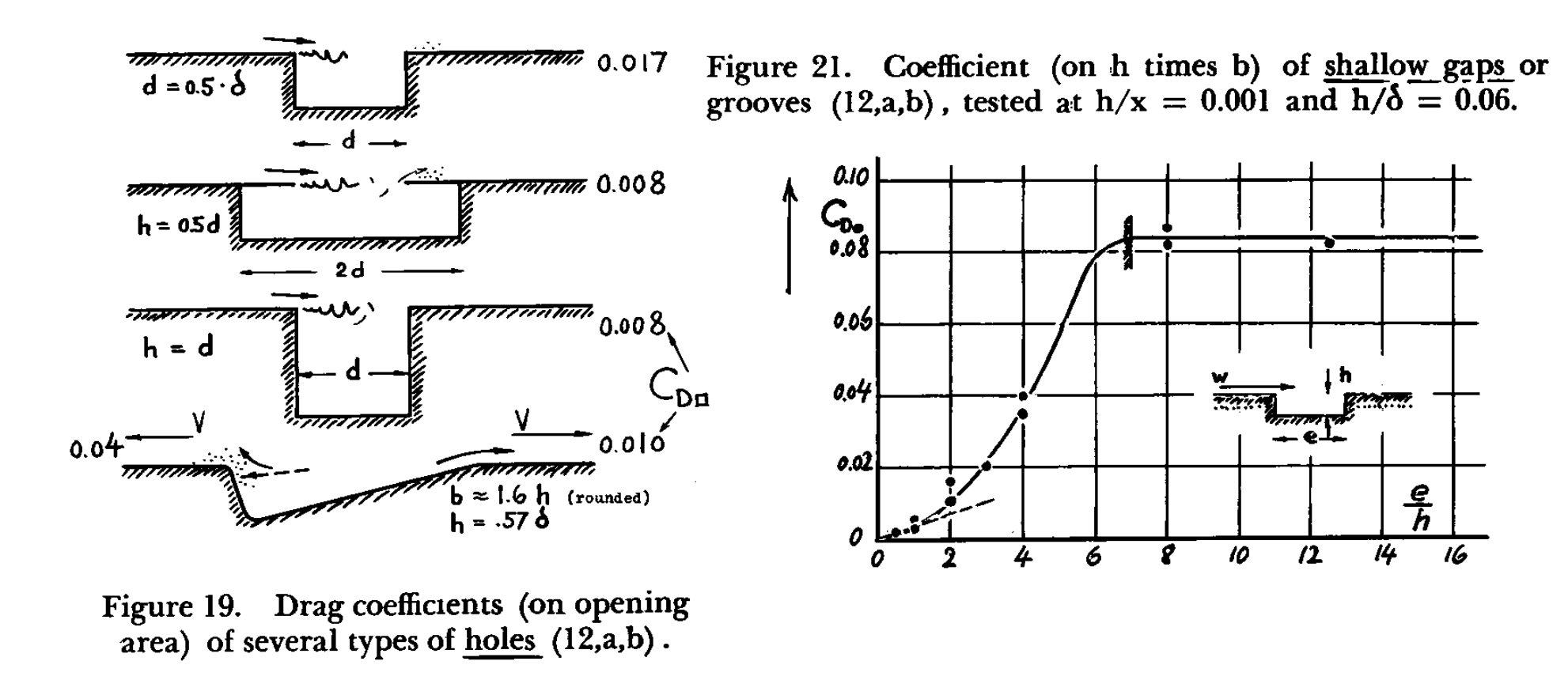 airliner Do windows on the side of the fuselage increase drag