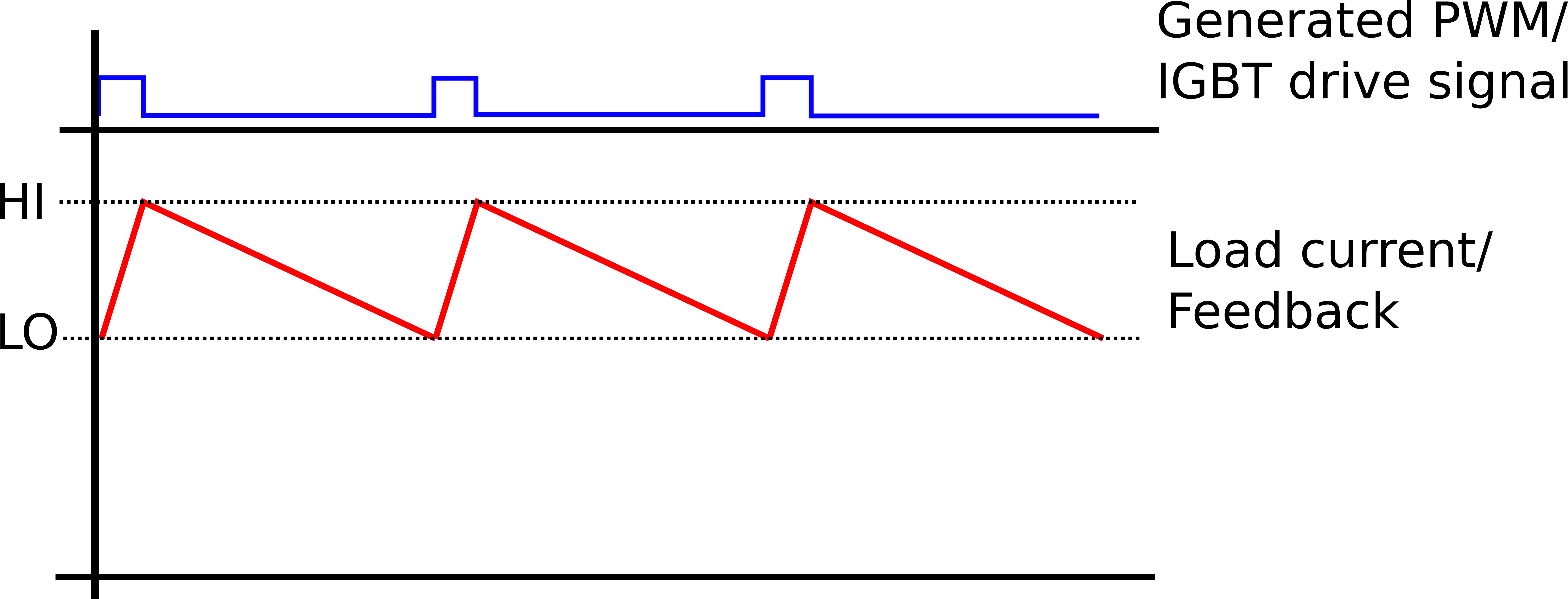 Electronic adjustable IGBT current Valuable Tech Notes