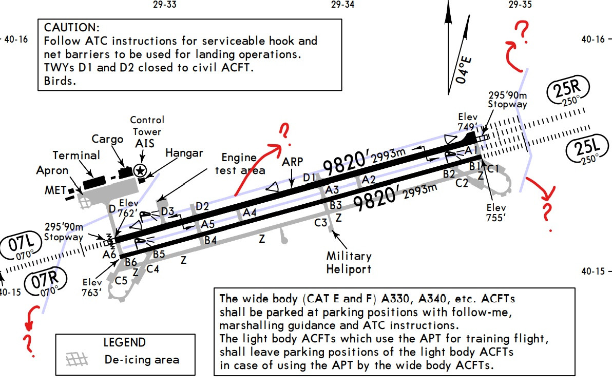What are these blue lines around the runway at the airport chart that I