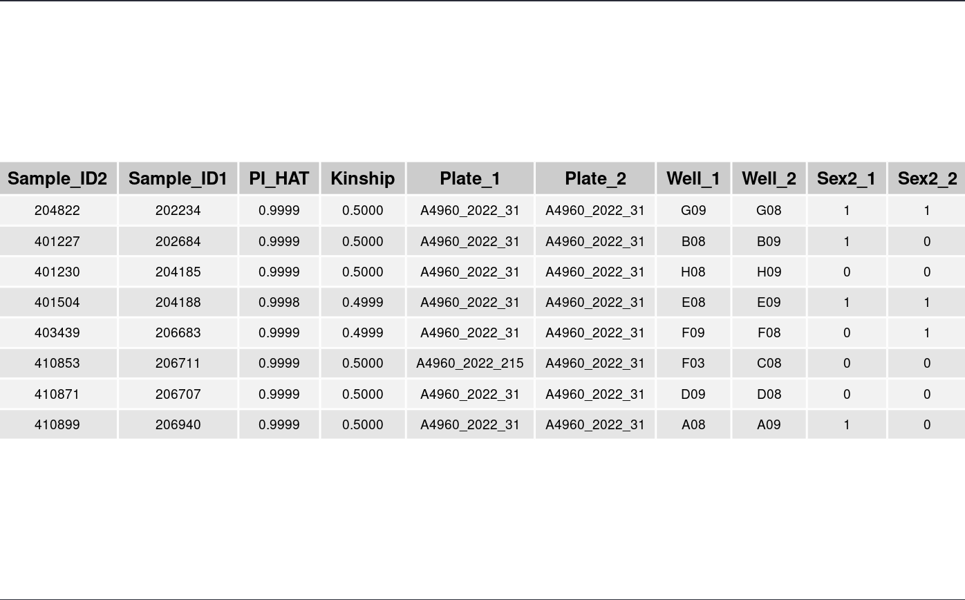 How to manage a graphical table margins in R Stack Overflow
