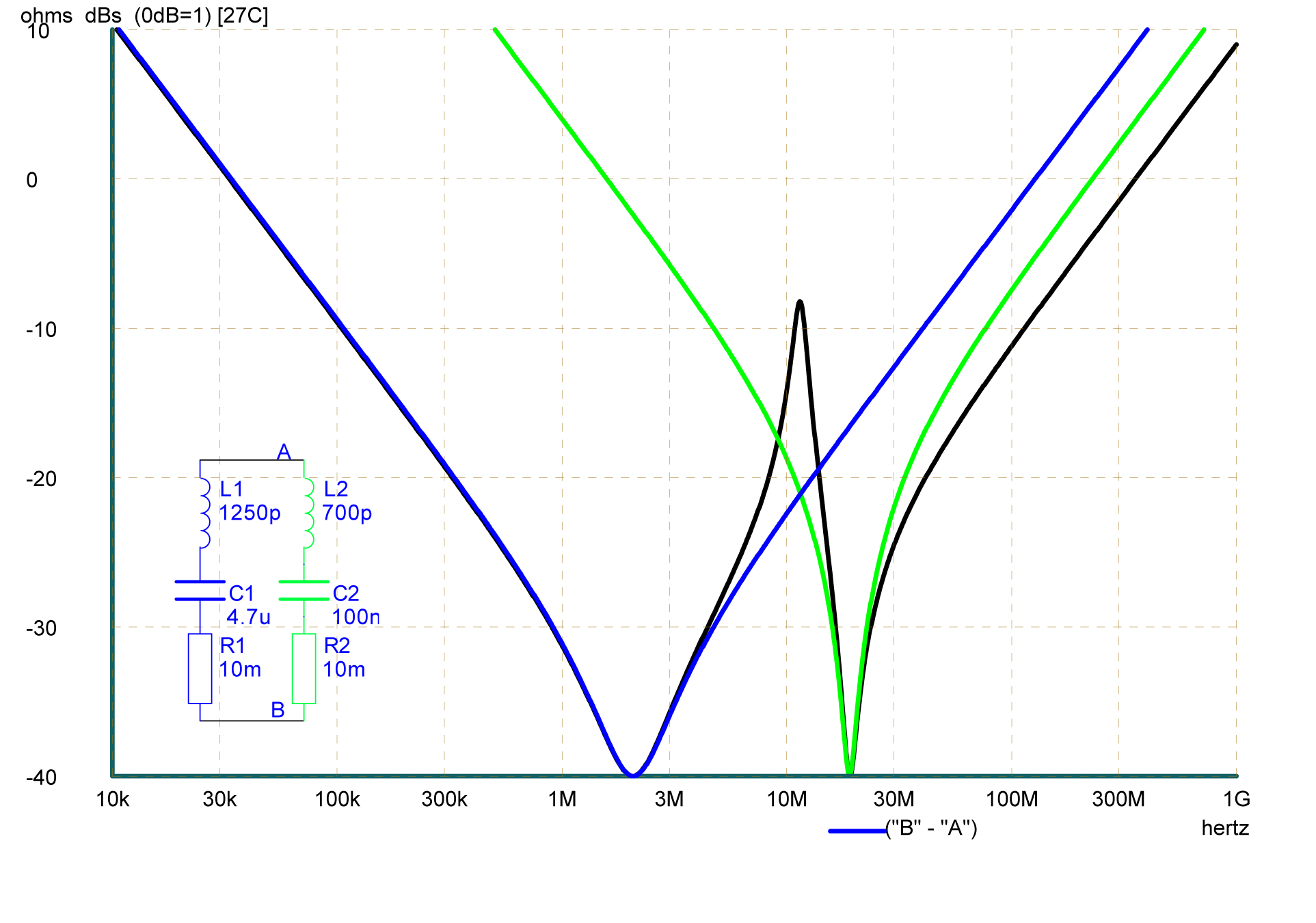¿Cómo calculo la impedancia de un capacitor (bypass) (para simulación