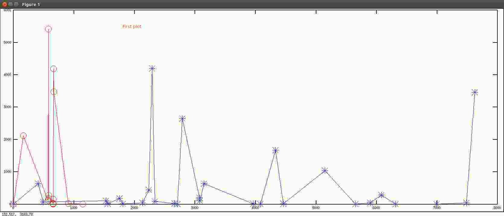 difference in matlab/octave arrays Stack Overflow