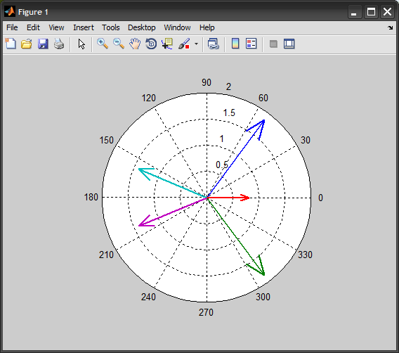 Colored MATLAB Compass Graph Stack Overflow