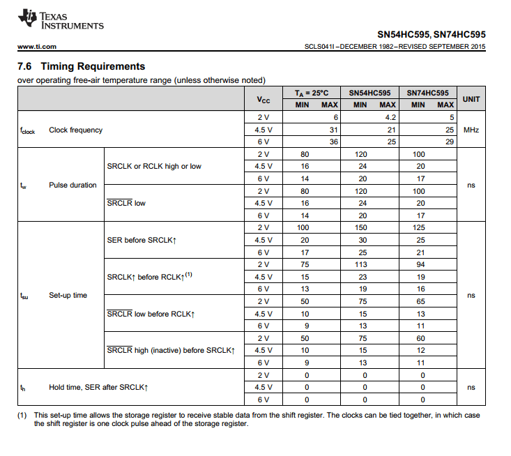 [Solved] Output setting time for shift register (74HC595) SolveForum