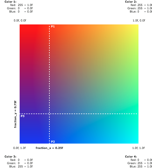 python 3.x More Complex Color Gradients in Pygame Stack Overflow