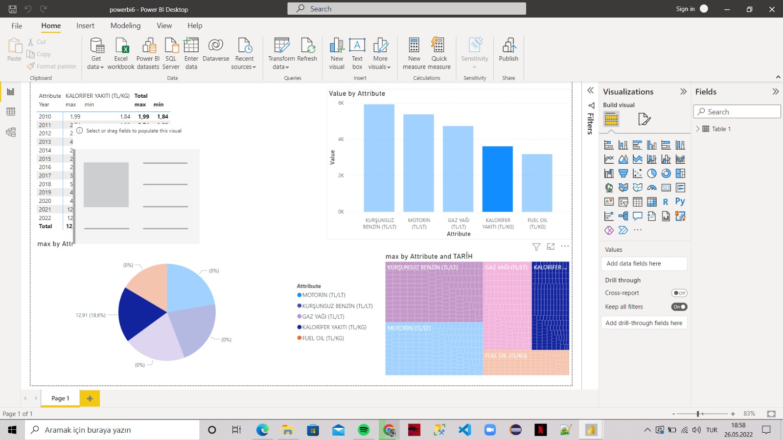 powerbi How to linkage between bar chart and pie chart in Power BI
