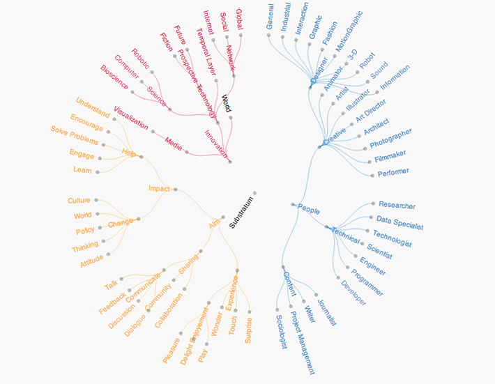javascript D3 tree/cluster diagram changing node text color Stack