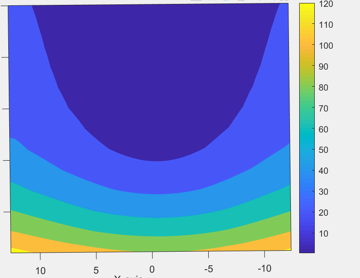 Can a MATLAB contour plot look like the one from Mathematica? Stack
