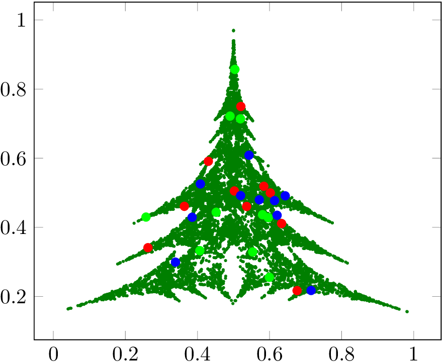 Desmos Christmas Tree How can we draw a Christmas tree with decorations, using TikZ? TeX