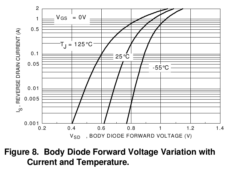 Is a MOSFET's body diode different than an ordinary silicon diode at